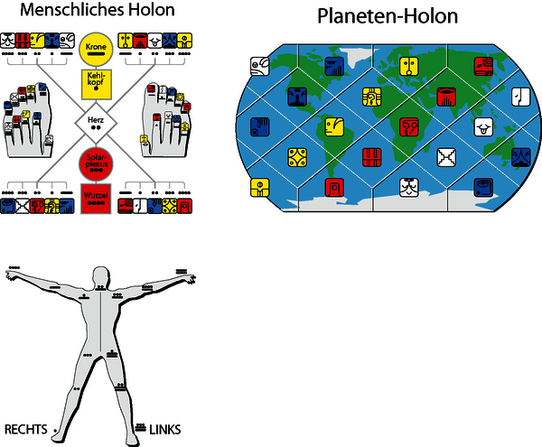 Mensch-Planet-Holon